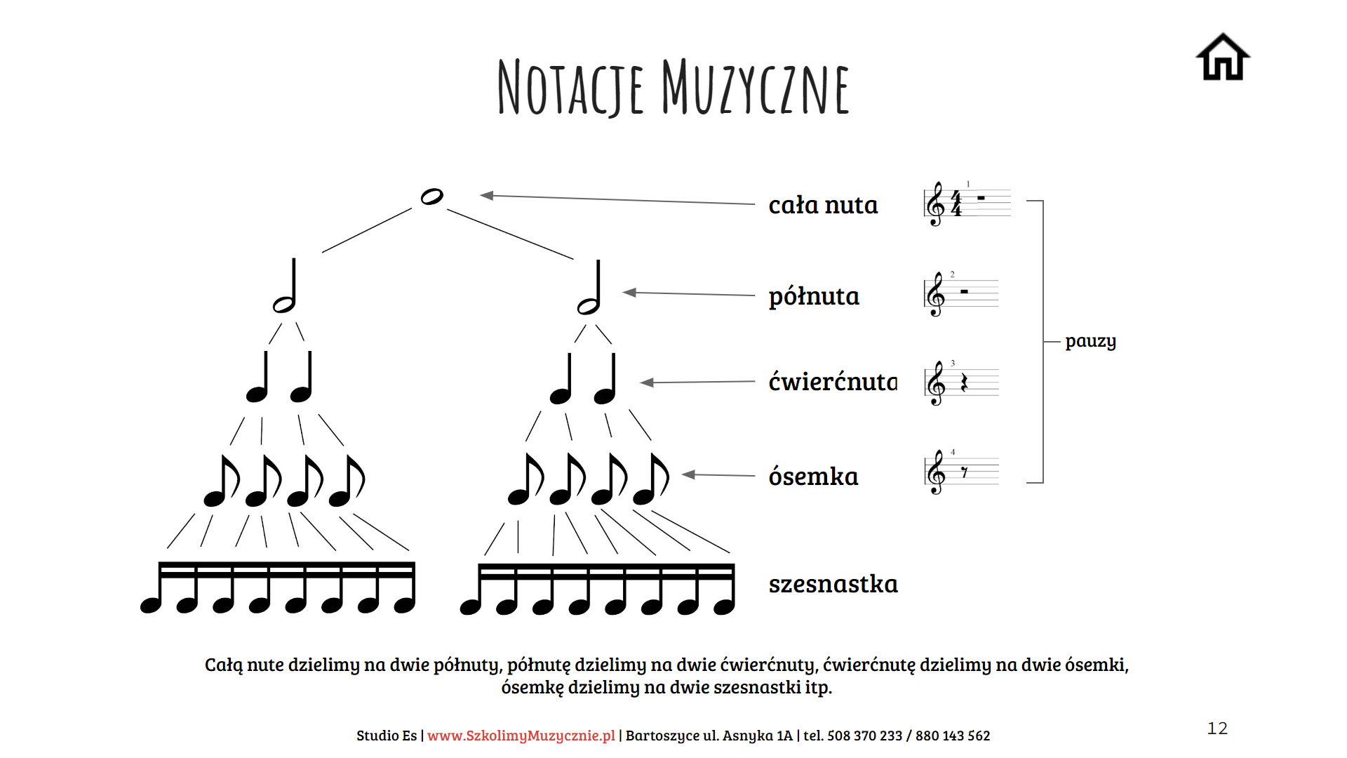 Notacje Muzyczne